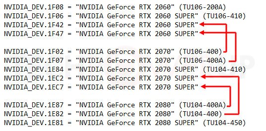 Нужно больше разных GPU. Похоже, карты Nvidia RTX Super основаны на отдельных модификациях GPU
