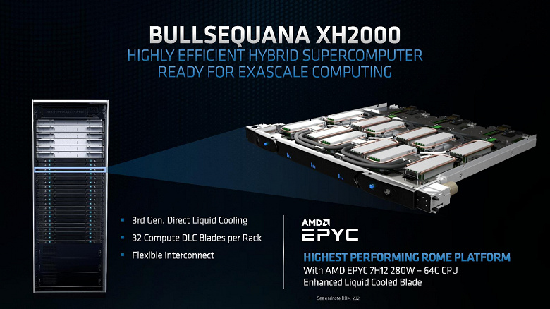 AMD представила свой самый производительный 64-ядерный процессор