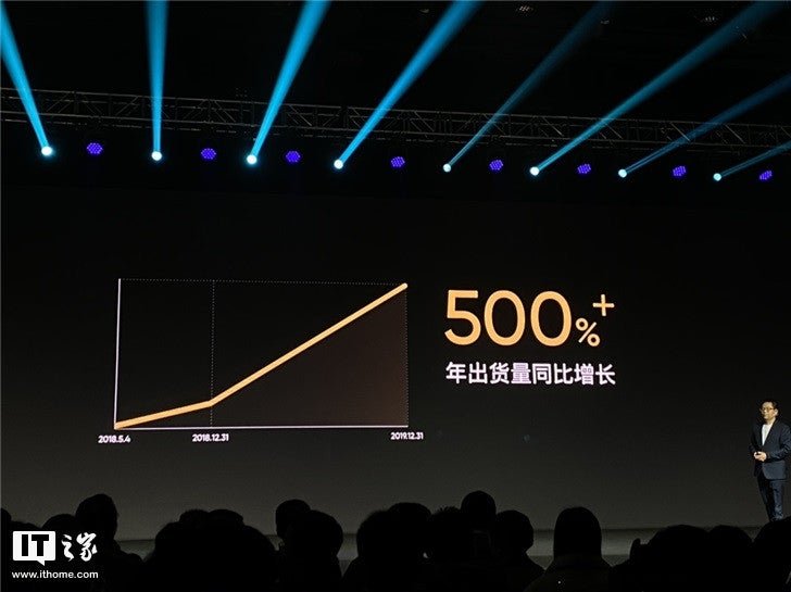 Новый рекорд на рынке смартфонов. Xiaomi и Huawei подобный рост и не снился