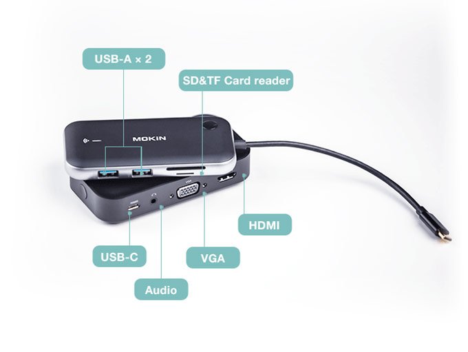 Комплект MOKiN обеспечивает беспроводное подключение к монитору или телевизору, одновременно играя роль концентратора USB