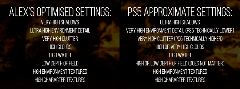 Какой ПК нужен, чтобы сравняться с PlayStation 5. Противники консолей могут сильно удивиться