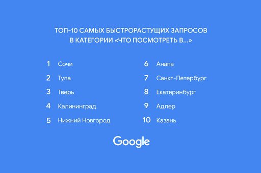 Что искали россияне в Google в 2020 году