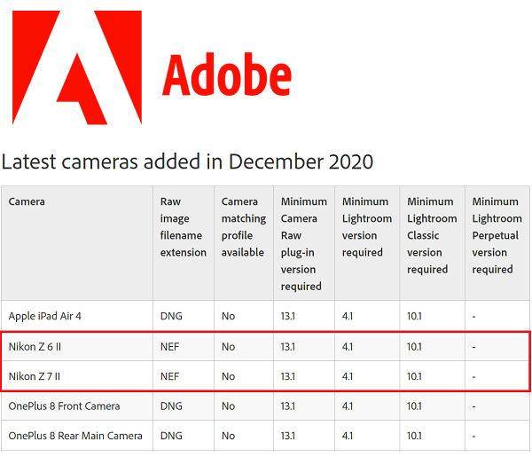В приложениях Adobe появилась поддержка камер Nikon Z 6II и Z 7II