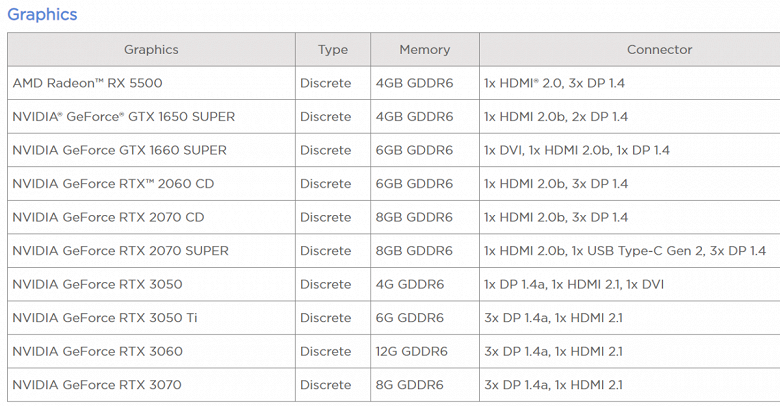 GeForce RTX 3060 получит в три раза больше памяти, чем RTX 3050