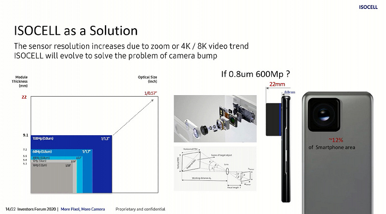 Samsung действительно готовит 600-мегапиксельную камеру для смартфонов
