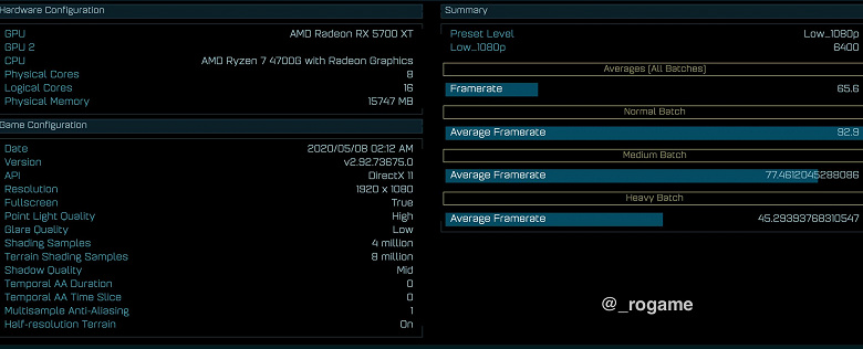 Лучшие процессорные ядра AMD вместе с лучшим iGPU на рынке. Ryzen 7 4700G засветился в тесте