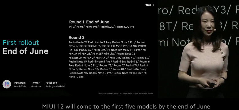 Объявлен график выхода глобальной версии MIUI 12 для всех смартфонов Xiaomi и Redmi