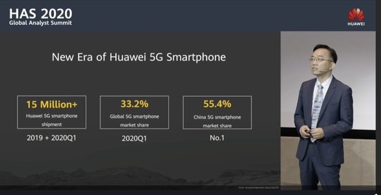 Треть всех смартфонов в мире с поддержкой 5G выпустила Huawei