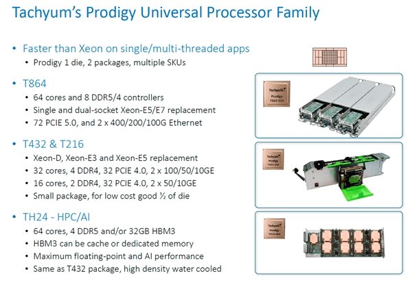 128 ядер, 12-канальный контроллер DDR5, поддержка PCIe 5.0 и 7 нм. Представлен «первый в мире универсальный процессор»