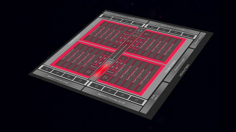 За семь лет AMD поставила на рынок более полумиллиарда GPU 