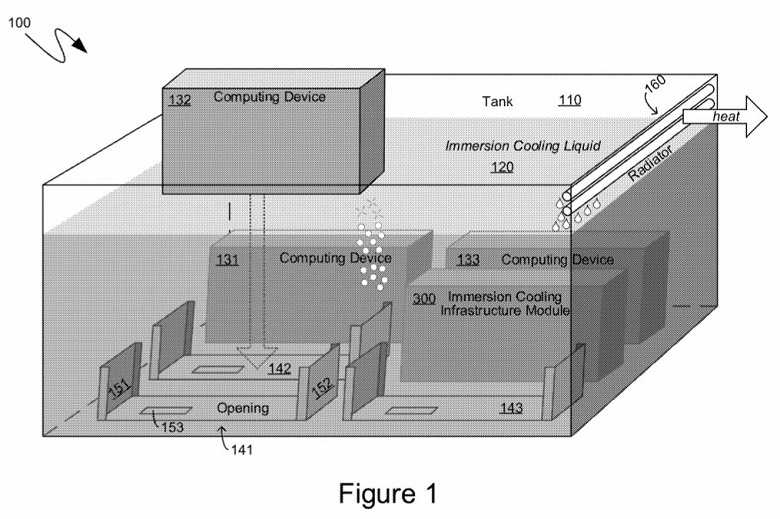 Microsoft выдан патент на модуль погружного охлаждения для компьютеров