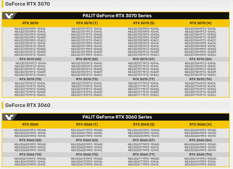Подтверждены имена видеокарт Nvidia нового поколения. Как минимум от GeForce RTX 3060 до RTX 3090