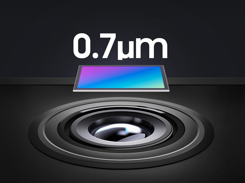 108, 64, 48 и 32 Мп с размером пикселя 0,7 мкм. Samsung выпустила новые датчики изображения 