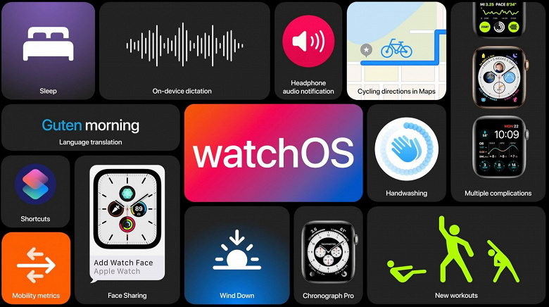 Когда умные часы Apple Watch получат новейшую watchOS 7