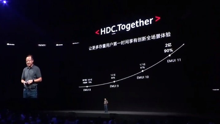 Huawei откажется от EMUI и Magic UI?