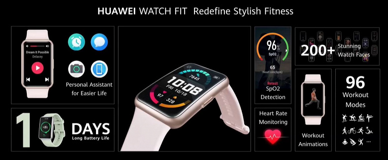 Экран AMOLED, пульсоксиметр, GPS и 10 дней на одной зарядке. Умные Huawei Watch Fit представлены в Европе
