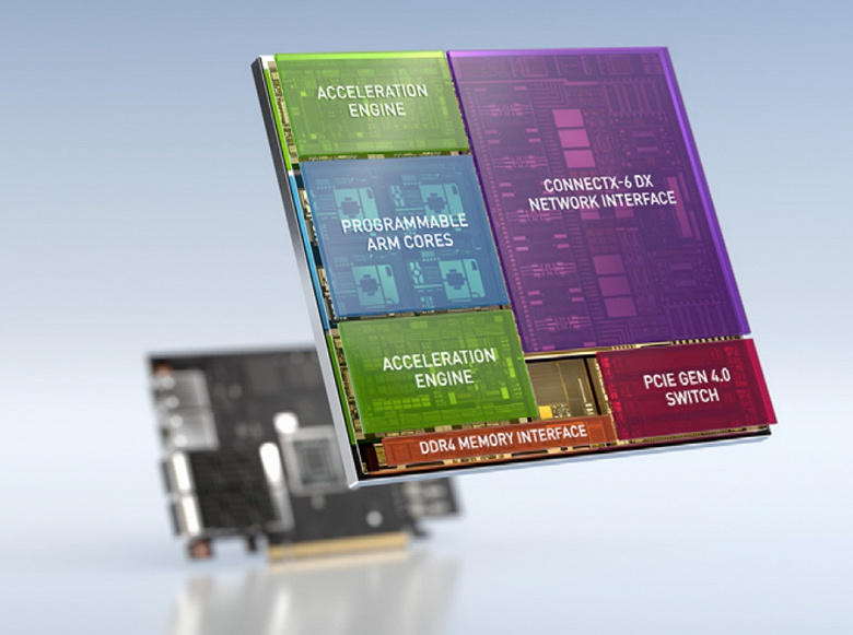 Nvidia объединила на одной плате процессор Arm, GPU Ampere и сетевой адаптер Mellanox. Представлены BlueField-2 и BlueField-2X