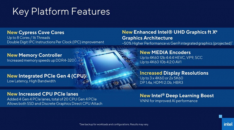 Настольные процессоры Intel Rocket Lake будут основаны на уже устаревшей архитектуре
