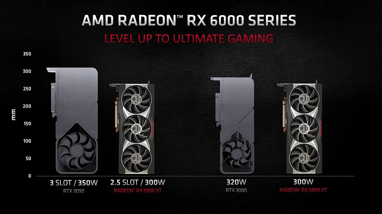 AMD сравнила видеокарты Radeon RX 6900 XT и RX 6800 XT с Nvidia GeForce RTX 3090 и RTX 3080