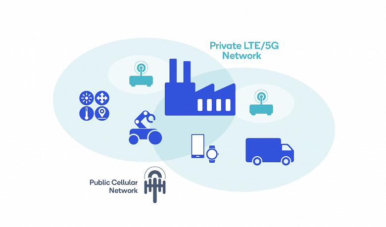 По прогнозу IDC, в 2024 году рынок частной инфраструктуры LTE и 5G достигнет 5,7 млрд долларов