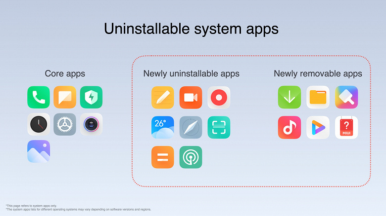 Xiaomi представила глобальную MIUI 12.5: системные приложения можно удалять