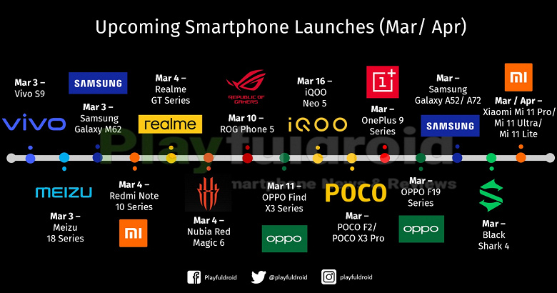 Главные мобильные новинки марта и апреля: Samsung, Redmi, Xiaomi, Poco и многое другое