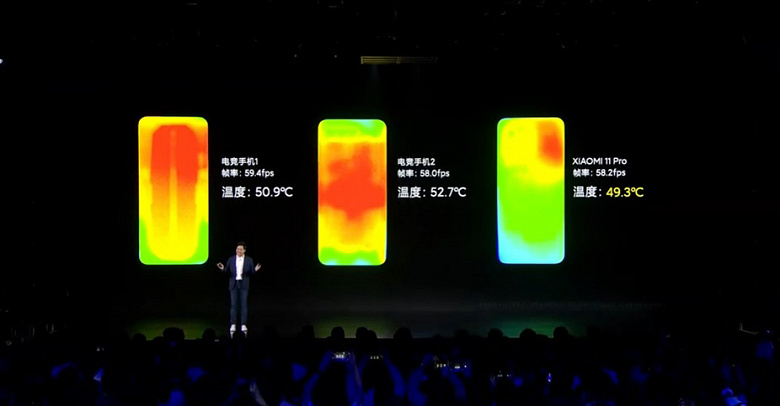 Snapdragon 888, 5000 мА·ч, 67 Вт + 67 Вт, IP68, 50 кратный зум и самый крупный датчик изображения в смартфоне. Представлен Xiaomi Mi 11 Pro