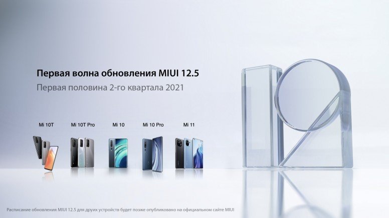 Xiaomi назвала участников глобального тестирования MIUI 12.5