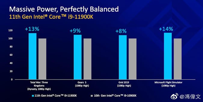 Официальные характеристики новеньких процессоров Intel. Нас ждёт десяток восьмиядерных моделей