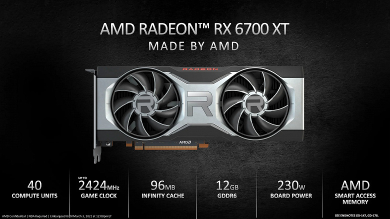 Всего несколько тысяч Radeon RX 6700 XT на весь Евросоюз. Новая видеокарта AMD тоже будет в дефиците с самого начала
