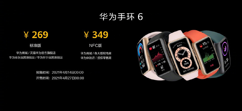Большой экран AMOLED, датчики ЧСС и SpO2, 14 дней автономной работы и NFC за 53 доллара. В Китае представлен Huawei Band 6