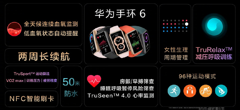 Большой экран AMOLED, датчики ЧСС и SpO2, 14 дней автономной работы и NFC за 53 доллара. В Китае представлен Huawei Band 6