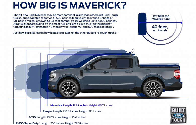 Представлен Ford Maverick — первый гибридный пикап дешевле 20 000 долларов