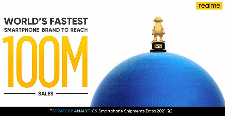 Быстрее, чем Apple, Samsung, Nokia, Huawei, Xiaomi: Realme поставила рекорд и стала самым быстрорастущим брендом смартфонов в мире