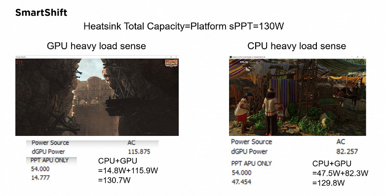 Мобильная Radeon RX 6700M впервые сразилась в GeForce RTX 3070 во множестве игр. Появилось большое сравнение производительности