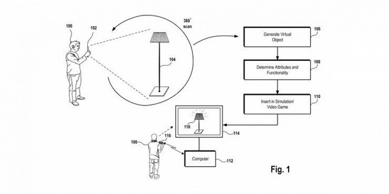 Sony ожидает патент на 3D-сканер, который помещает объекты реального мира в виртуальную реальность