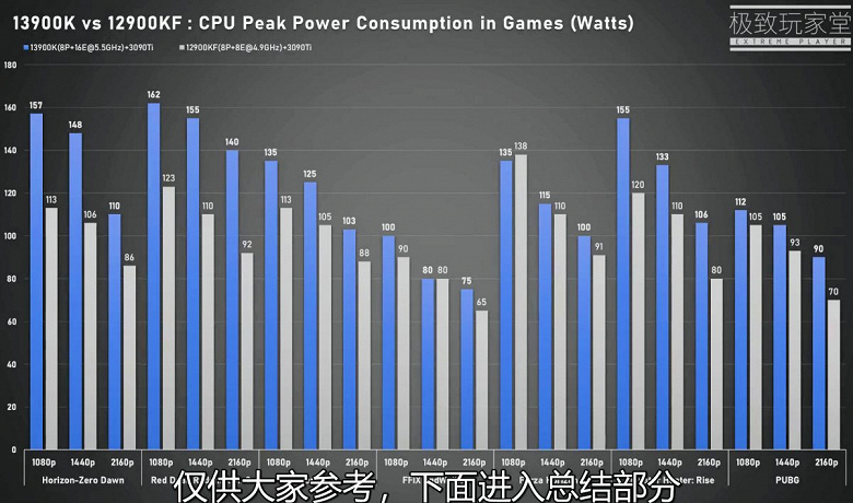 Инженерный вариант процессора Intel Core i9-13900K протестировали в играх