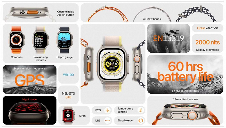 Представлены умные часы Apple Watch Ultra с улучшенным GPS и сиреной