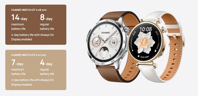 Huawei представила «женскую» и «мужскую» модели умных часов Watch GT4. Две версии сильно различаются дизайном