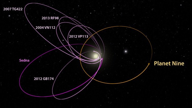 Команда «Убийцы Плутона» обнаружила новые доказательства гипотетической Девятой планеты