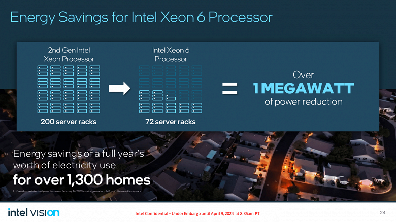 Intel снова может всех запутать. Компания анонсировала процессоры Xeon 6, которые на самом деле не Xeon шестого поколения, а Xeon Scalable шестого поколения