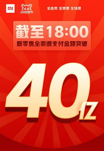 Xiaomi заработала за день почти 3/4 миллиарда долларов