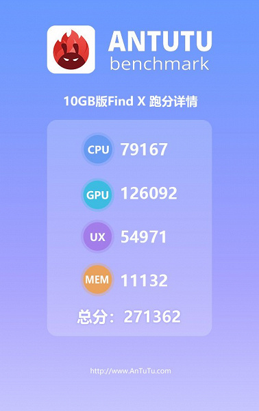 Производительность Oppo Find X с 10 ГБ оперативной памяти оказалась ниже ожидаемой