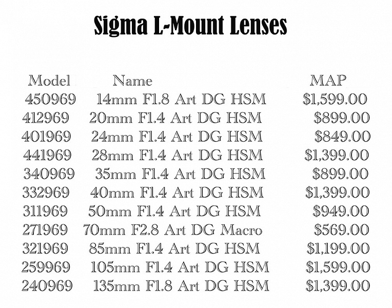 Стали известны цены на объективы Sigma с креплением L-mount