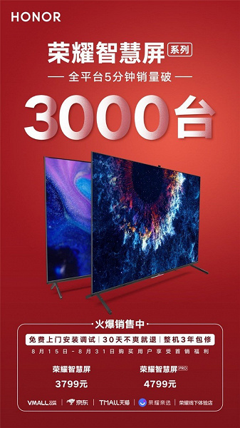 В Китае бодро стартовали продажи смарт-ТВ Honor Smart Screen — первого в мире устройства с ОС Huawei HarmonyOS