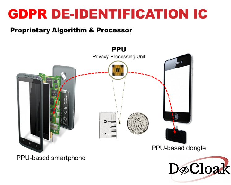 Модуль DeCloak PPU предназначен для де-идентификации пользователей смартфонов