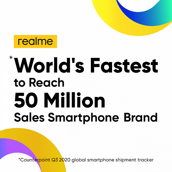 Realme установила абсолютный рекорд, опередив Samsung, Xiaomi, Vivo, Apple и Huawei
