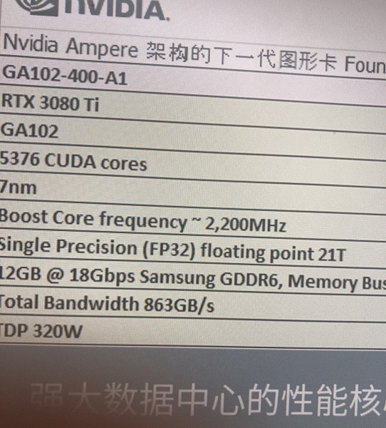 5376 ядер CUDA и частота 2,2 ГГц. Новые данные о характеристиках GeForce RTX 3080 Ti