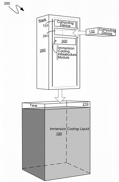 Microsoft выдан патент на модуль погружного охлаждения для компьютеров