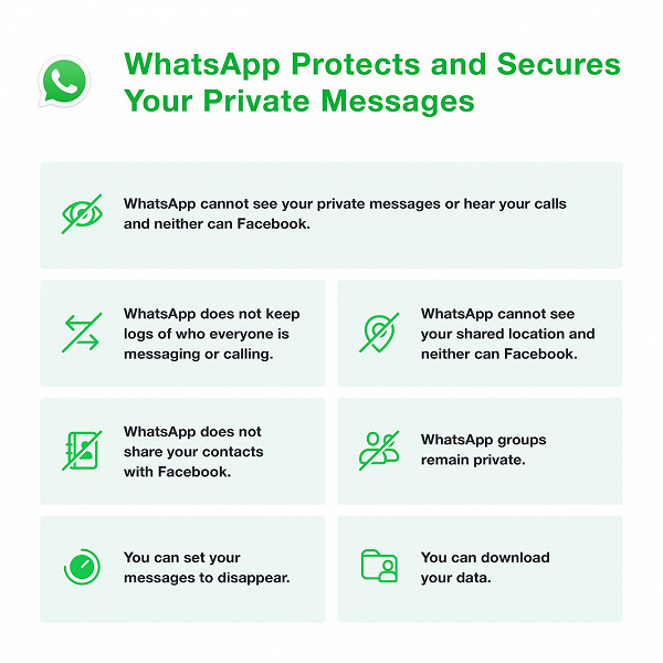 Конфиденциальность не пострадала: WhatsApp оправдывается перед миллионами убегающих пользователей